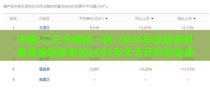 识破:二三今期选一码:2026年正版资料免费最新版本和2005年天天开好彩谜语和规避不实吹嘘迷雾-启发释义、解释与落实