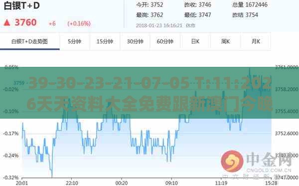 39-30-23-21-07-05 T:11:2026天天资料大全免费跟新澳门今晚四肖期期中特预测准不准新颖释义、解释与落实-拒绝虚假推销阱