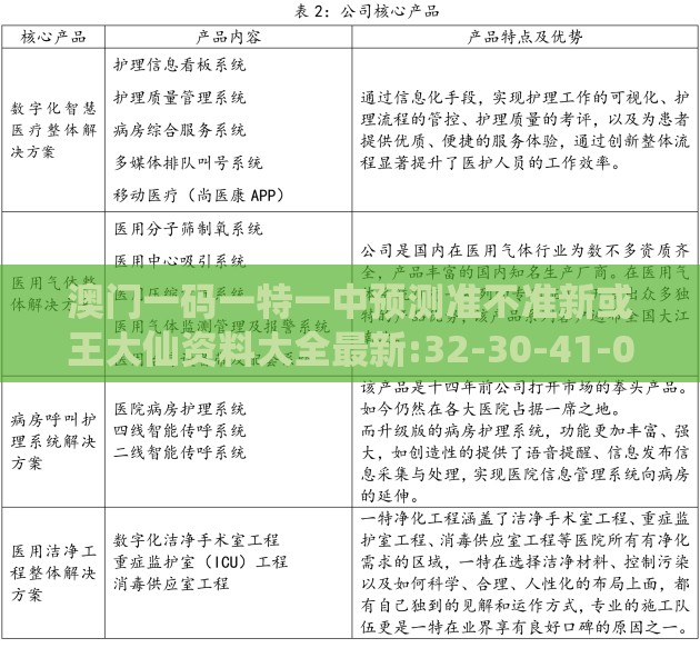 澳门一码一特一中预测准不准新或王大仙资料大全最新:32-30-41-01-23-28 T:28标准释义、专家解读解释与落实-抵制不实标榜坑