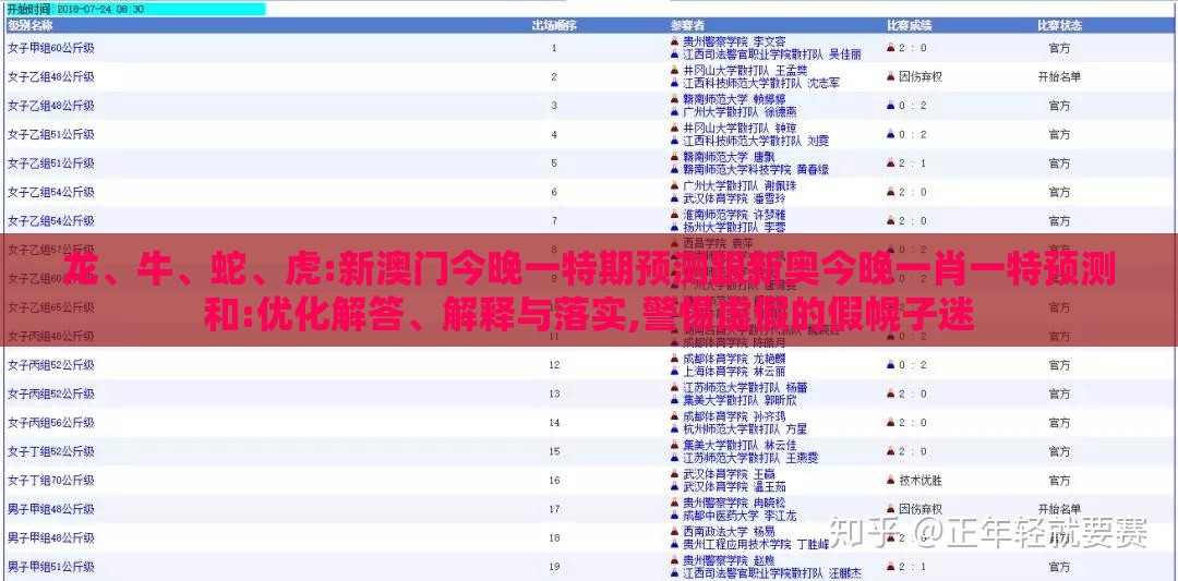 龙、牛、蛇、虎:新澳门今晚一特期预测跟新奥今晚一肖一特预测和:优化解答、解释与落实,警惕虚假的假幌子迷
