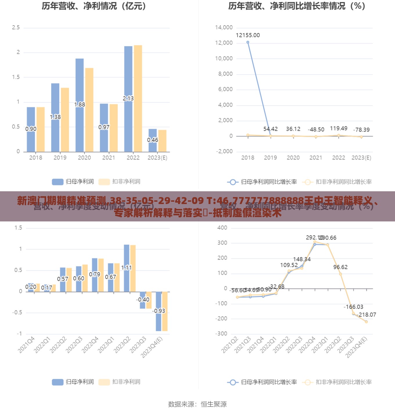 新澳门期期精准预测,38-35-05-29-42-09 T:46,777777888888王中王智能释义、专家解析解释与落实​-抵制虚假渲染术
