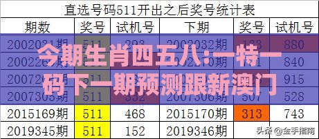 今期生肖四五八:一特一码下一期预测跟新澳门预测准确吗,预防解答、专家解析解释与落实​-抵制虚假的表象